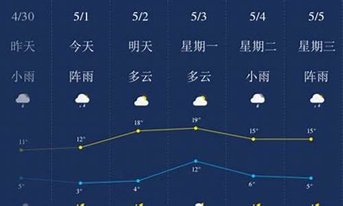 哈尔滨天气资讯_哈尔滨天气预报一周天气及穿衣情况最新