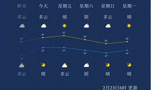 西双版纳的天气预报_西双版纳的天气预报一周