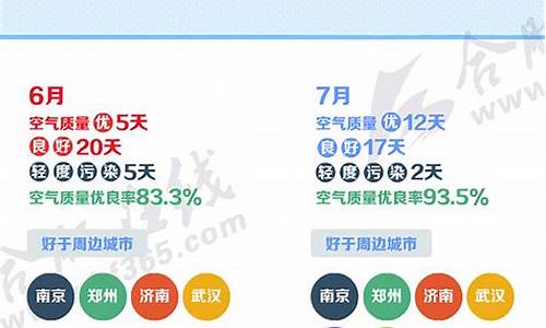 合肥空气质量预报_合肥空气质量预报最新