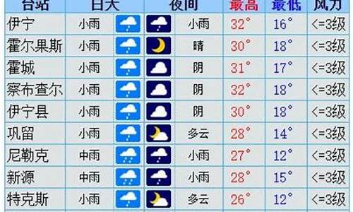 伊犁天气预报30天_伊犁天气预报30天查询结果表