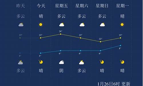 临沧双江天气预报_临沧双江天气预报7天