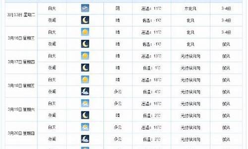 衡水一周天气预报查询15天气信息最新_衡水市天气预报一周天气预报