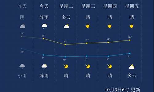 本溪天气预报明天_本溪天气