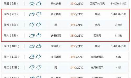 聊城天气预报查询一周15天气预报_聊城一周天气预报详情查询表最新