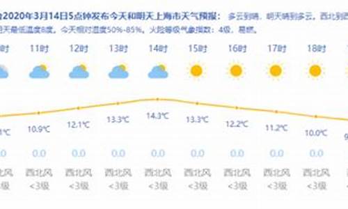 上海天气穿衣指数图片_上海天气及穿衣指数