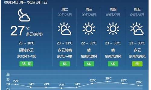 山西天气预报3天_山西天气预报天气