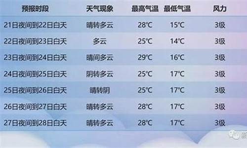 鄯鄯天气预报_新疆鄯善天气预报一周