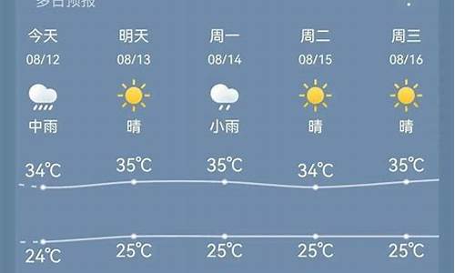 谷城未来40天天气预报_谷城未来30天天气预报