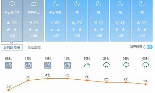 威县天气预报30天_威县天气预报30天查询结果