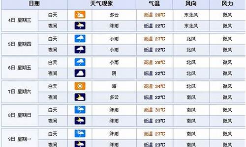 张家界气温最近15天查询穿衣_张家界气温最近15天查询