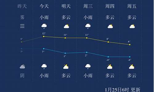 扬州一周天气预报30天准确吗今天_扬州一周天气预报30天准确