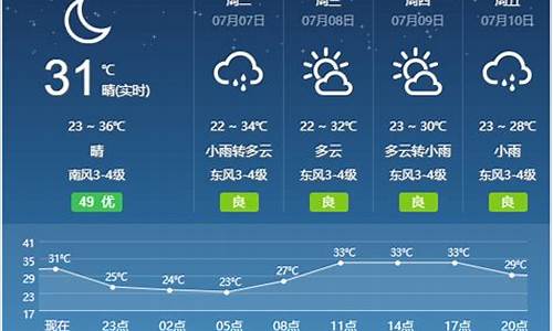 宿州天气即时预报_宿州天气预报一周天气