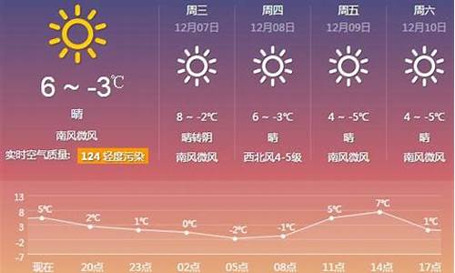 厦门一周天气预报15天查询结果_厦门一周天气预报15天查询结果