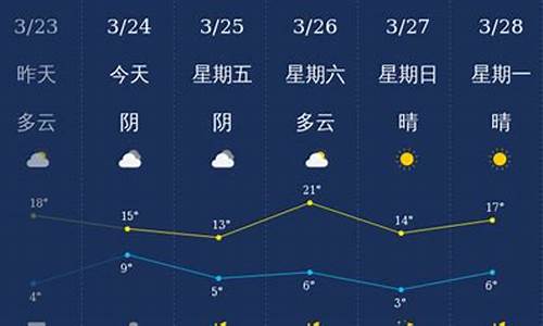 石家庄今日天气情况24小时实时查询表_石家庄今日天气情况