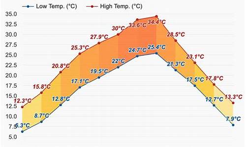 渝北天气预报一周天气_渝北天气预报一周