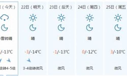 河北省承德县天气预报_河北省承德县天气预报