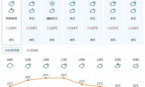 湖北宜昌宜都天气预报_湖北宜昌宜都天气