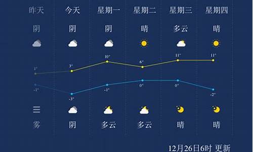 今天池州天气预报24小时查询_今天池州天气预报24小时