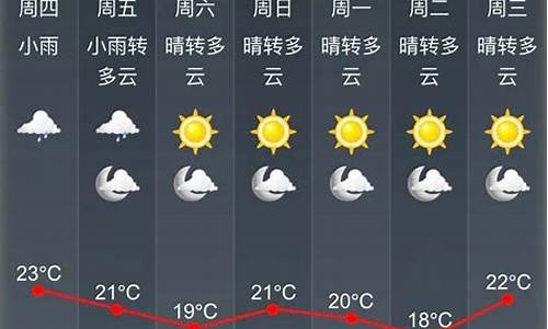 铁力天气预报7天_铁力 天气预报