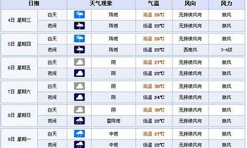 宜宾县天气预报_宜宾县天气预报15天