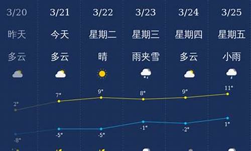 延边天气预报15天气_延边天气预报15天查询百度