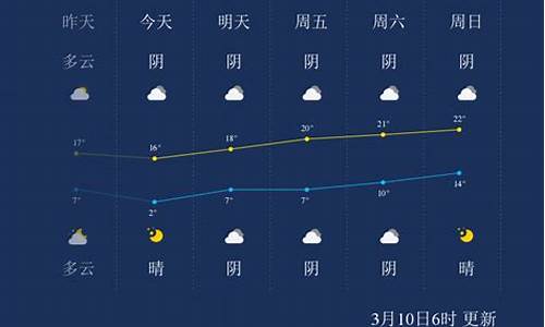 阿克苏天气预报10天_阿克苏天气预报天气