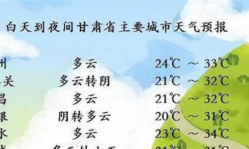 甘肃省岷县天气预报_甘肃省岷县天气预报15天