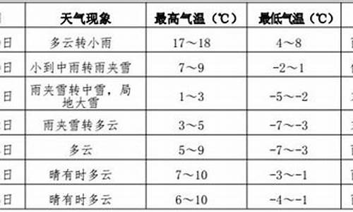 伊春市天气预报30天_伊春市天气预报30天查询百度