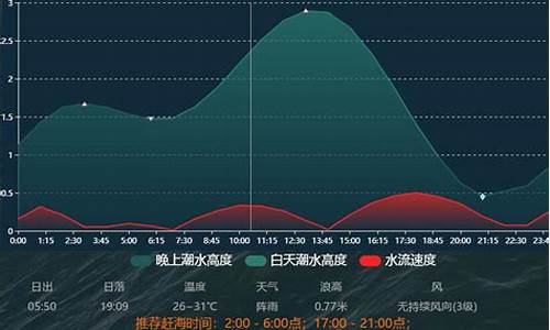 辽宁营口鲅鱼圈天气预报_辽宁营口鲅鱼圈天气预报3个月30天