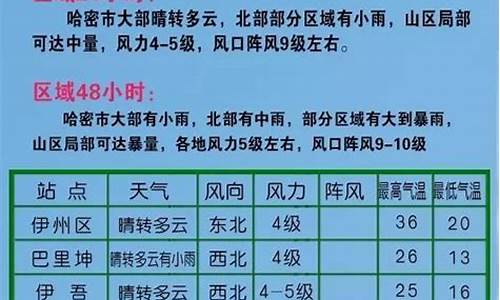 哈密天气预报7天准确_哈密天气预报7天