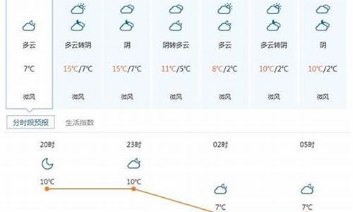 预测绵竹天气预报_天气预报绵竹地区天气预报