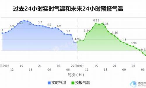 石家庄天气预报预计_石家庄天气预报最新消息