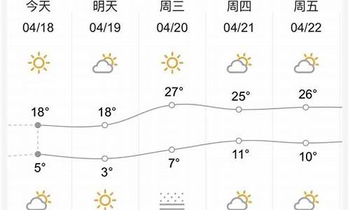 兰州天气预报一周15天_兰州天气预报7天 15天