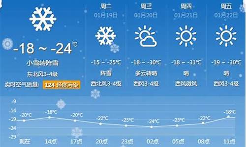 牡丹江市天气预报7天一周_牡丹江市天气预报7天15天