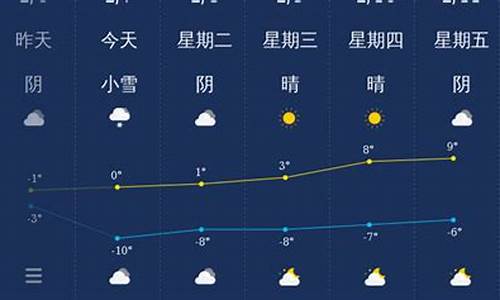 喀什天气预报15天30天_喀什天气预报查询