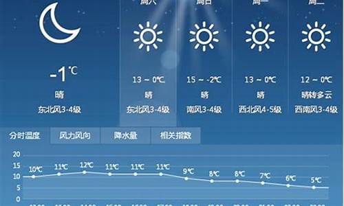 漯河10月份天气预报_河南漯河10天天气预报