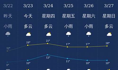 南充天气预报未来5天查询_最近南充天气预报15天