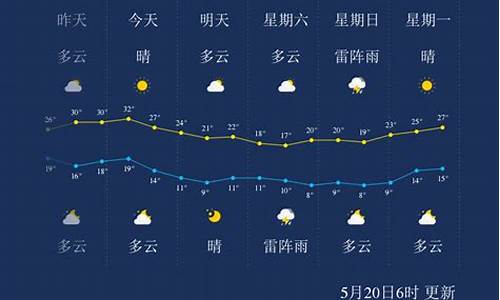 哈尔滨天气最新_哈尔滨天气走势