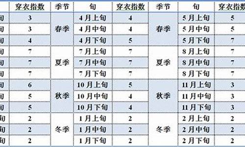 北京穿衣指数查询15天_北京穿衣指数天气预报