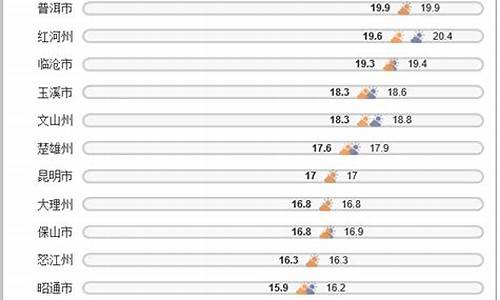 昆明一年12个月的温度曲线图_昆明一年12个月的温度