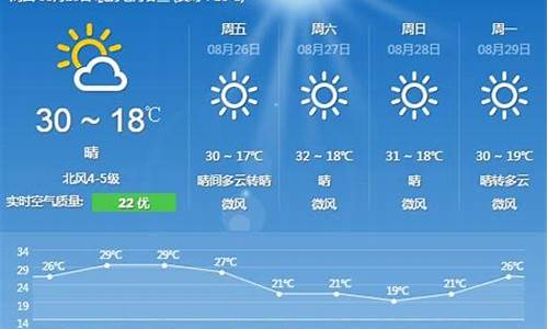 8月1日北京天气_8月1日北京天气如何