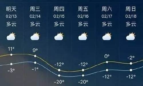 临沂星期天天气_一周天气查询临沂信息