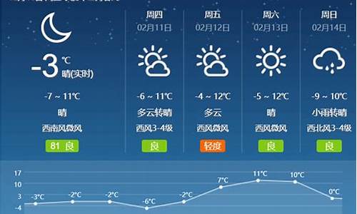 江苏苏北最近几天天气怎样_苏北今天下雪了吗