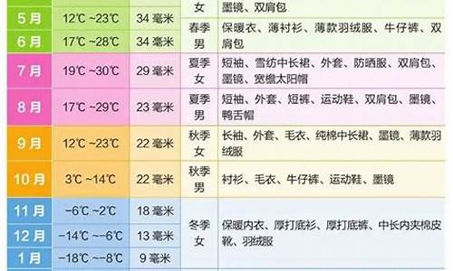 新疆伊犁海拔多少米高_伊犁一年四季温度