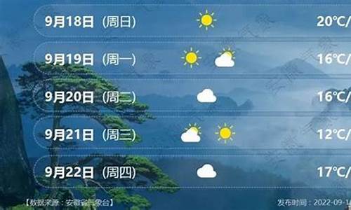 合肥天气预报一周7天天气_合肥天气预报一周7天