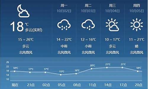 临汾天气预报15天天气查询表格_临汾天气预报15天天气