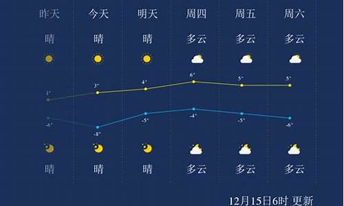 聊城一周内天气预报_聊城一周天气预报7天准确吗