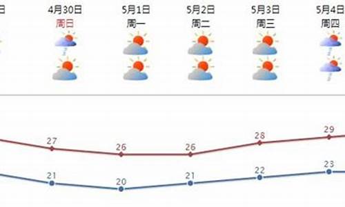 汕头天气预报15天查询龙湖区_汕头天气预报15天查询龙湖区天