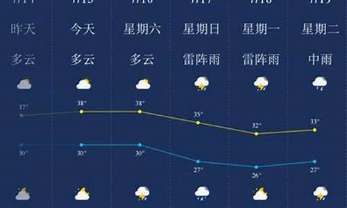 南京天气 新闻_南京一周天气回顾最新消息新闻联播