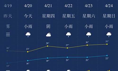 福建南平天气预报15天查询百度_南平天气预报查询一周